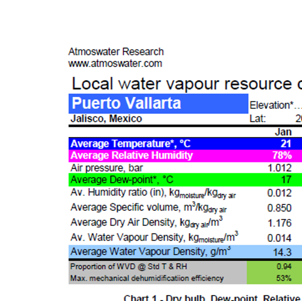 Puerto Vallarta