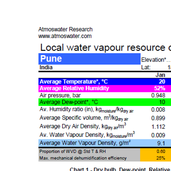 Pune