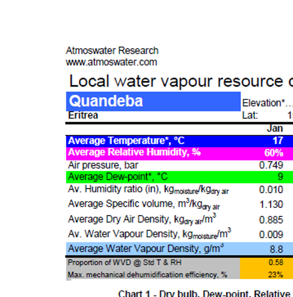 Quandeba