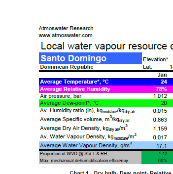 Santo Domingo