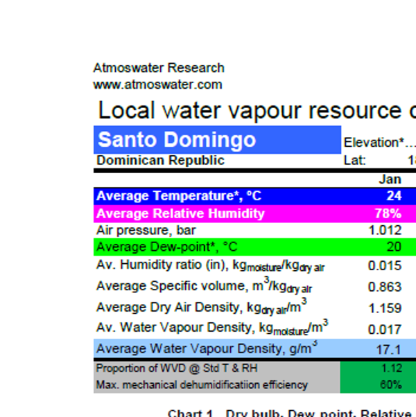 Santo Domingo