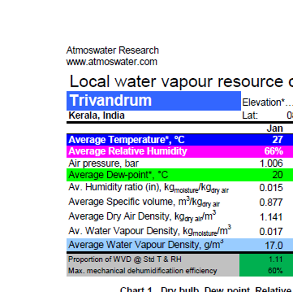 Trivandrum