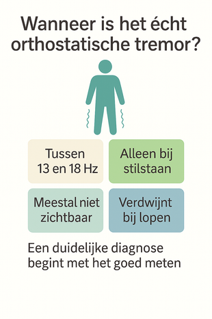 Informatieve illustratie over de diagnose van orthostatische tremor, met kenmerken zoals trillingsfrequentie, alleen bij stilstaan en verdwijnen bij lopen.