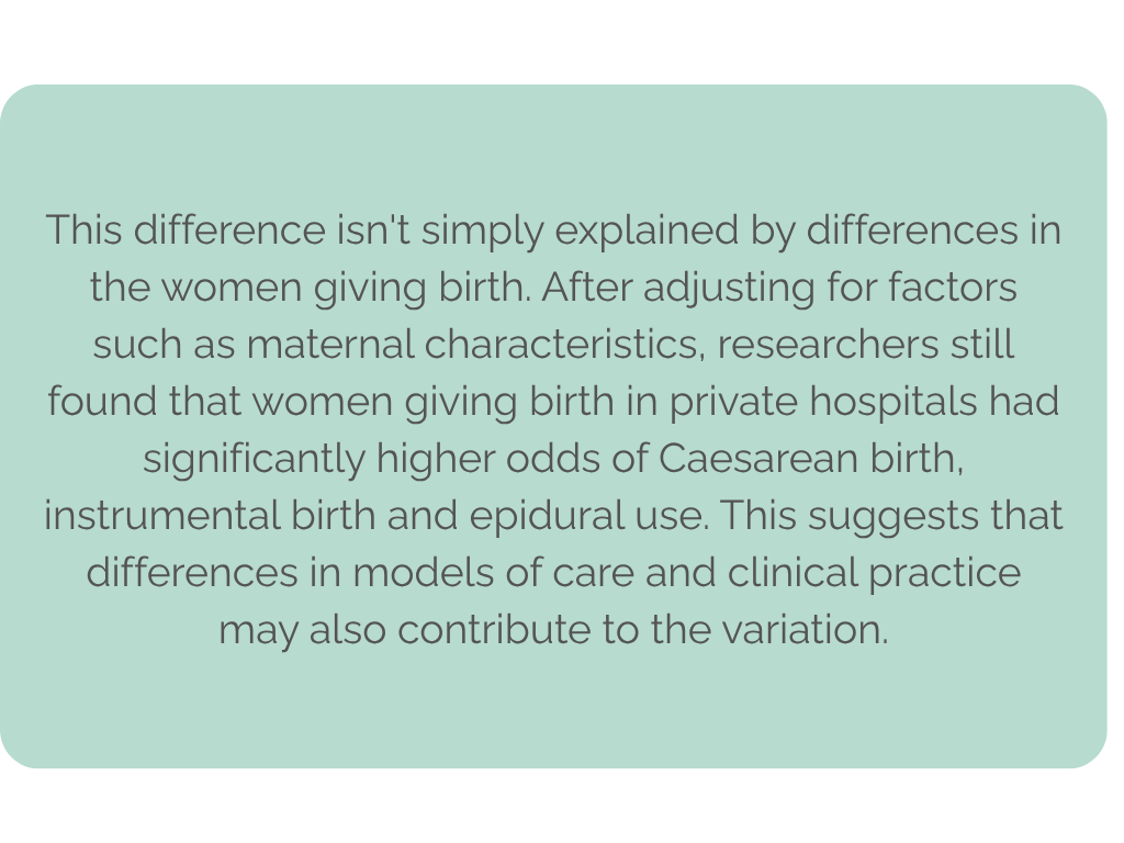 This difference isn't simply explained by differences in the women giving birth. After adjusting for factors such as maternal characteristics, researchers still found that women giving birth in private hospitals had significantly higher odds of Caesarean 