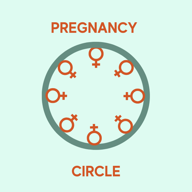 button for pregnancy circle
