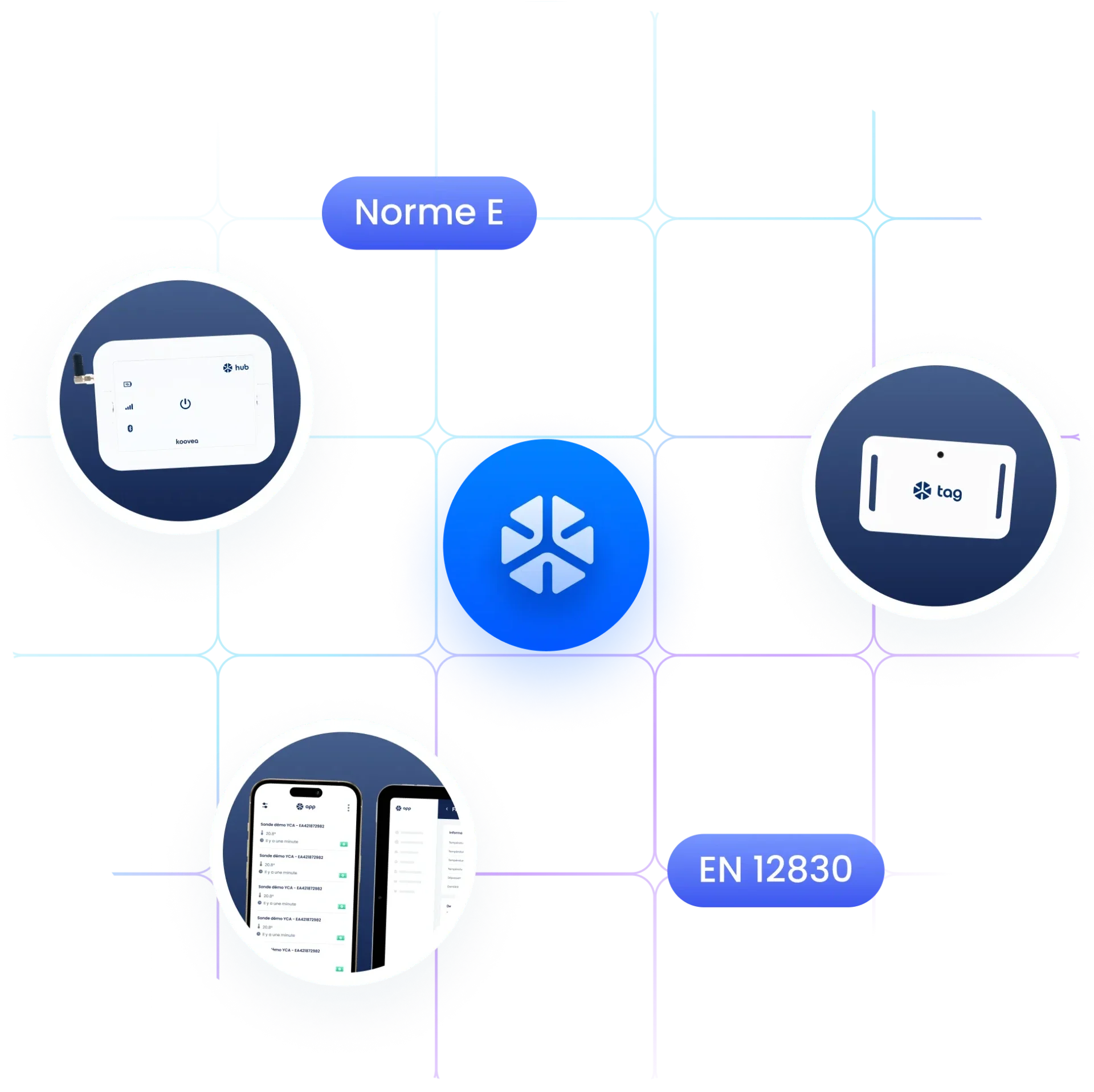 norme transport suivi température