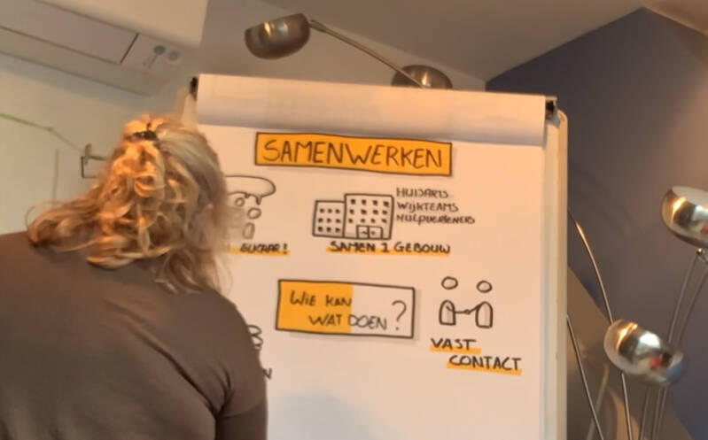 Visuele notulen van een bijeenkomst, live getekend tijdens een zakelijke sessie”