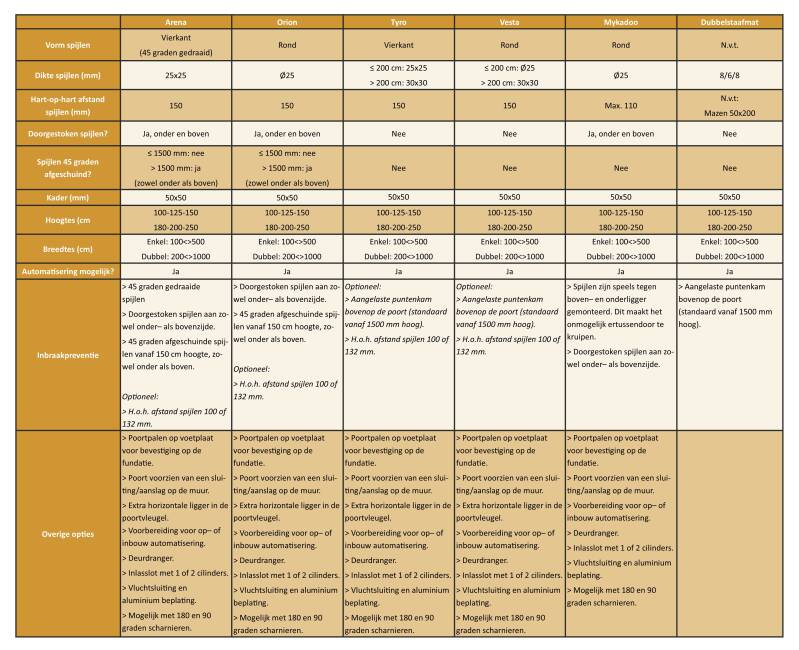 Draaipoorten_specificaties