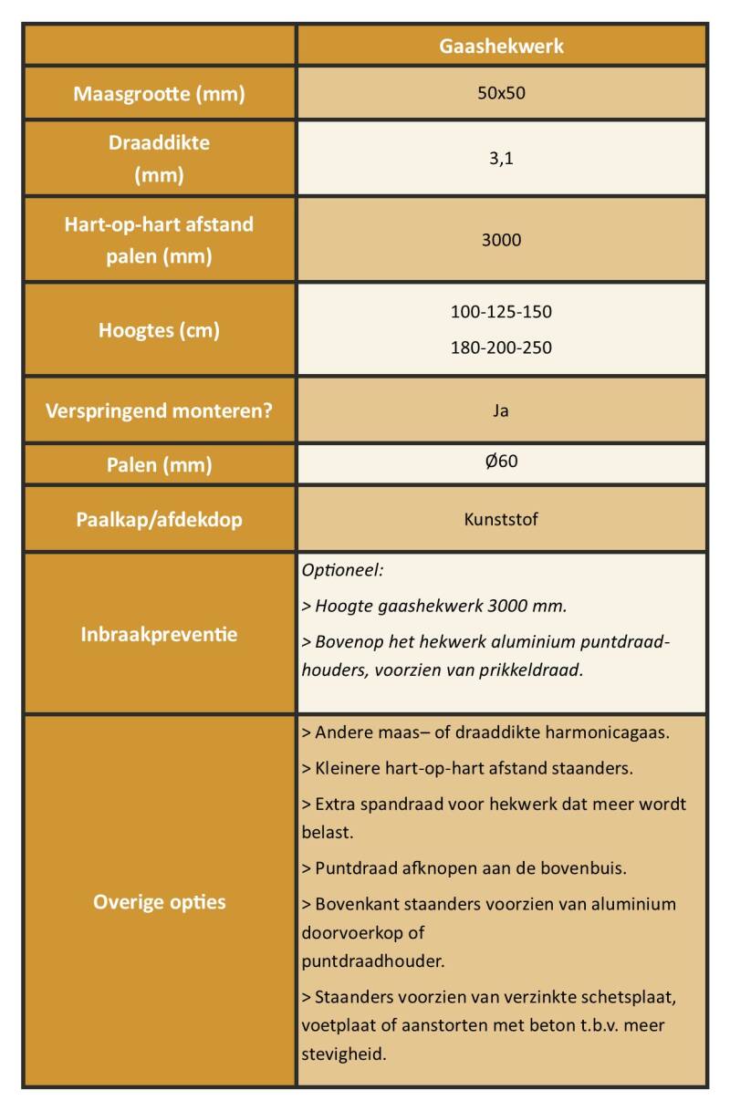 Gaashekwerk_specificaties