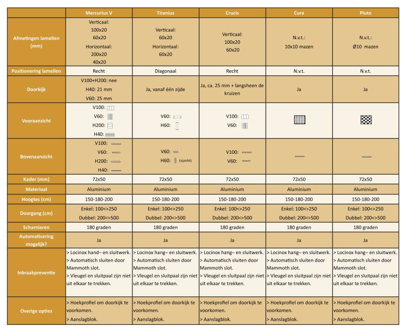 Draaipoorten_modius_specificaties