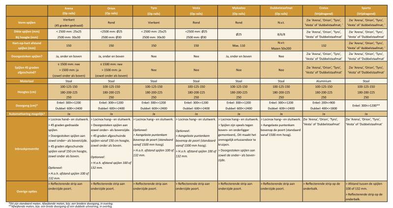 Schuifpoorten_specificaties