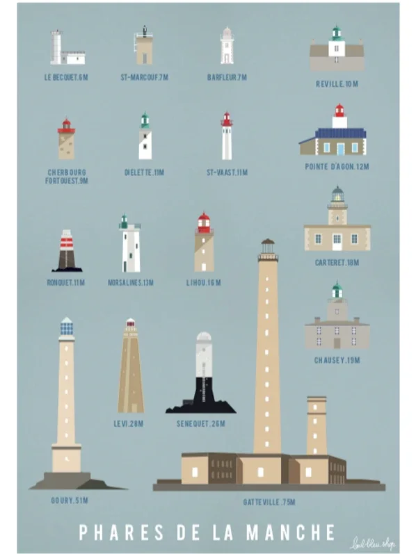 Phares de la Manche