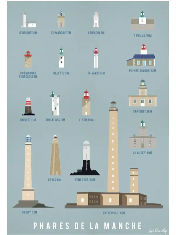 Phares de la Manche