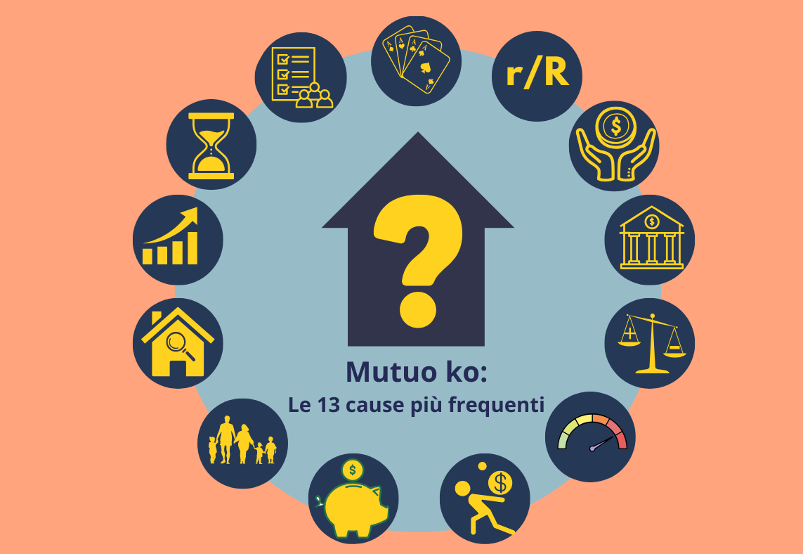 immagine con al centro una casa con punto interrogativo e intorno le 13 possibili cause di rifiuto del mutuo