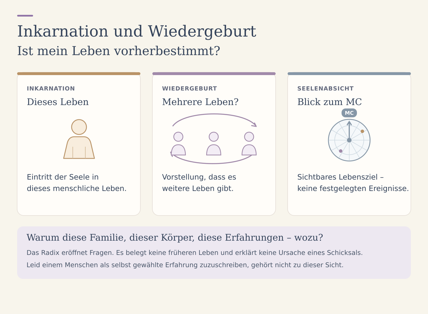 Inkarnation, Wiedergeburt und Seelenabsicht – ist mein Leben vorherbestimmt?