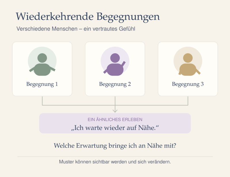 Wiederkehrende Begegnungen