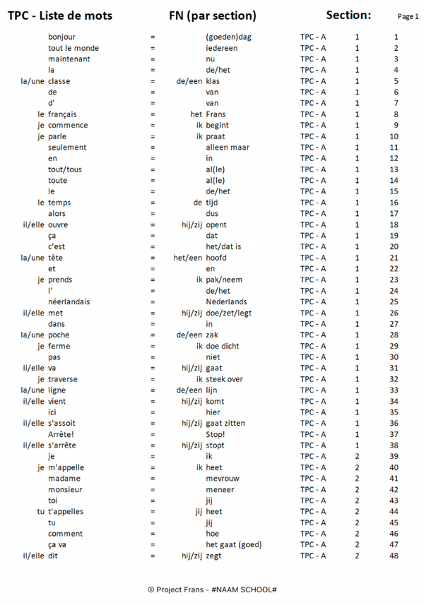 Woordenlijsten in Excel bij diverse AIM verhalen