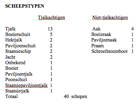 Scheepstypen te Bergen op Zoom 1890 / 1892