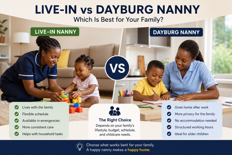 Comparison between a live-in nanny and a dayburg nanny in Nairobi, showing childcare support, flexible schedules, household assistance, privacy benefits, and structured working hours for families choosing the best nanny option.