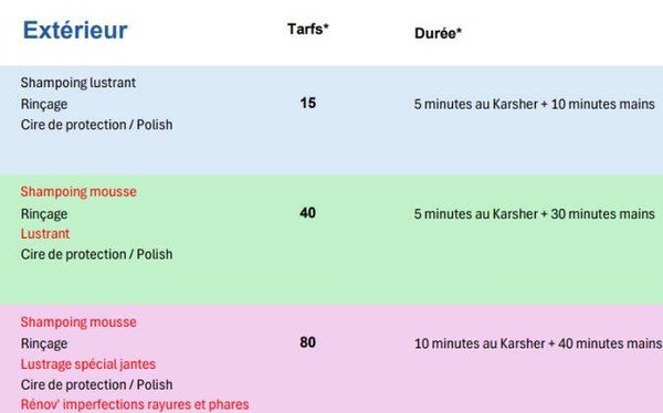 Nettoyage intérieur