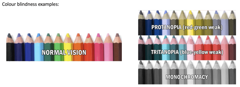 Colour blindness example