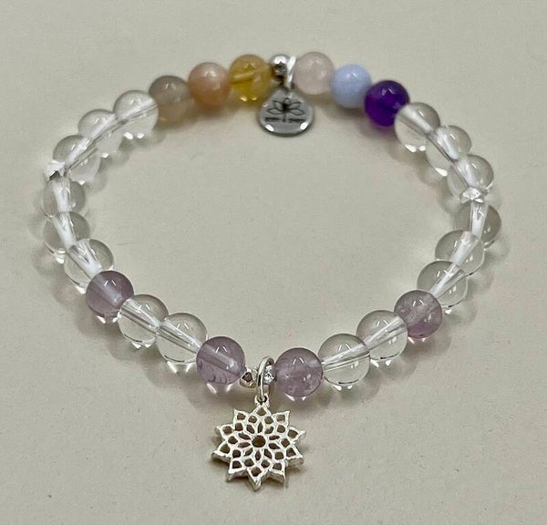 Sahasrara (Kronen)  Chakra - Higher Self