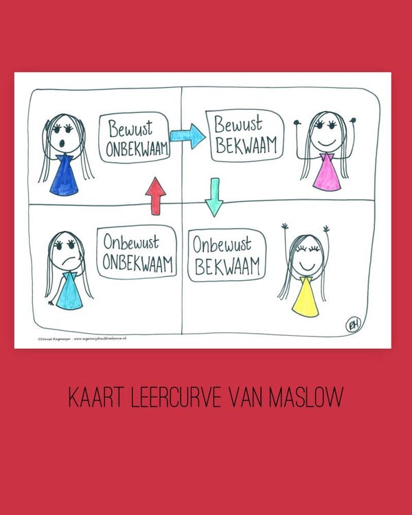 Kaart Leercurve van Maslow