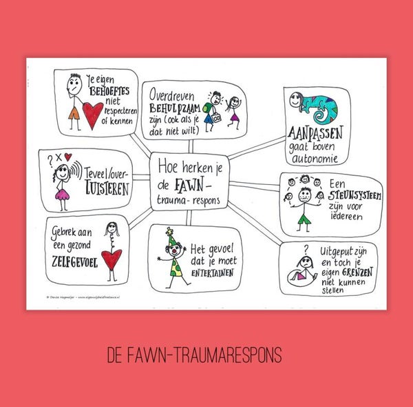 Kaart FAWN-trauma-respons