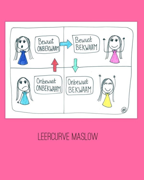 Kaart Leercurve van Maslow