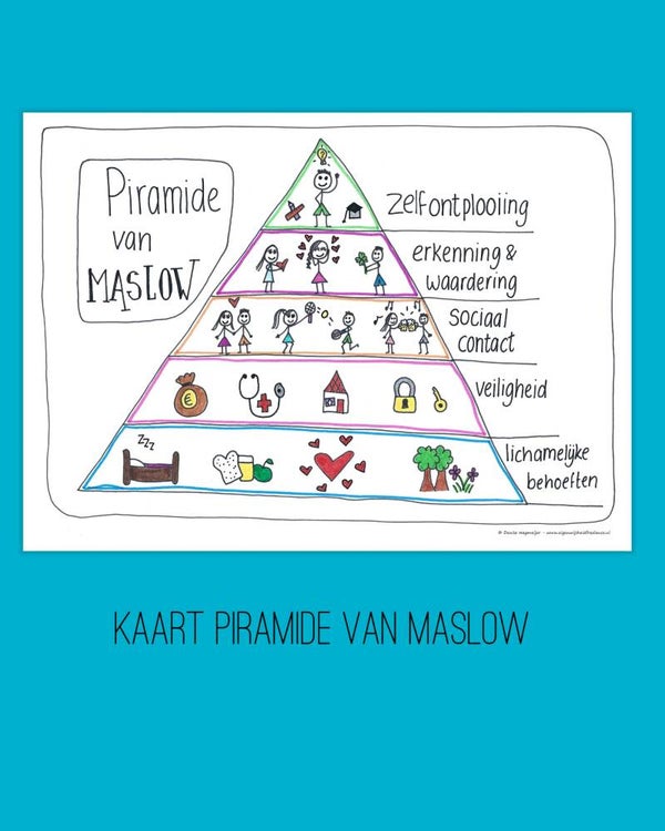 Kaart Piramide van Maslow
