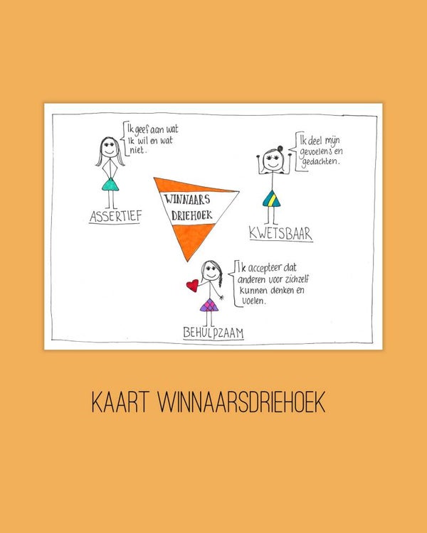 Kaart Winnaarsdriehoek