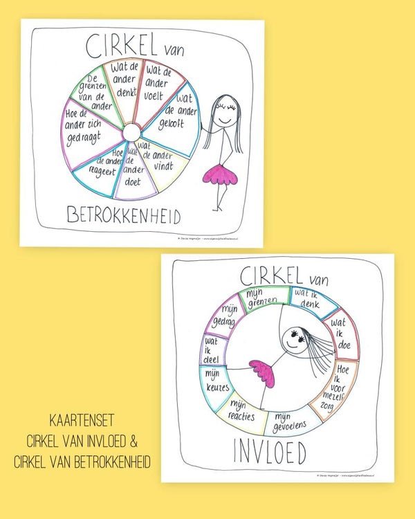 Kaartenset Cirkel van Invloed & Cirkel van Betrokkenheid