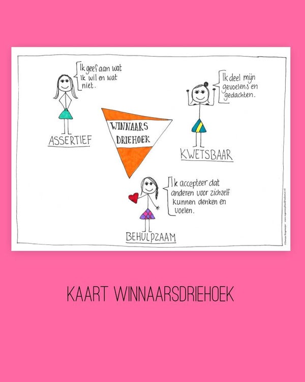 Kaart Winnaarsdriehoek