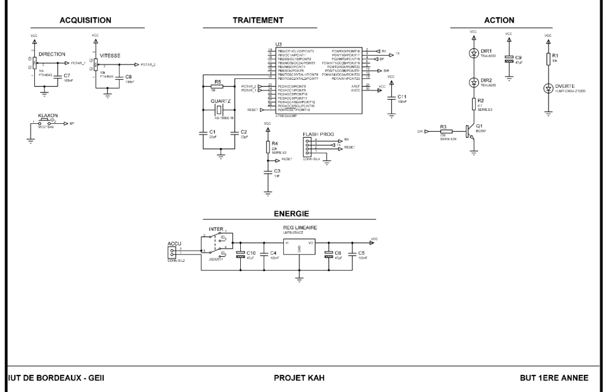 Image de la solution technique du Kart à hélice
