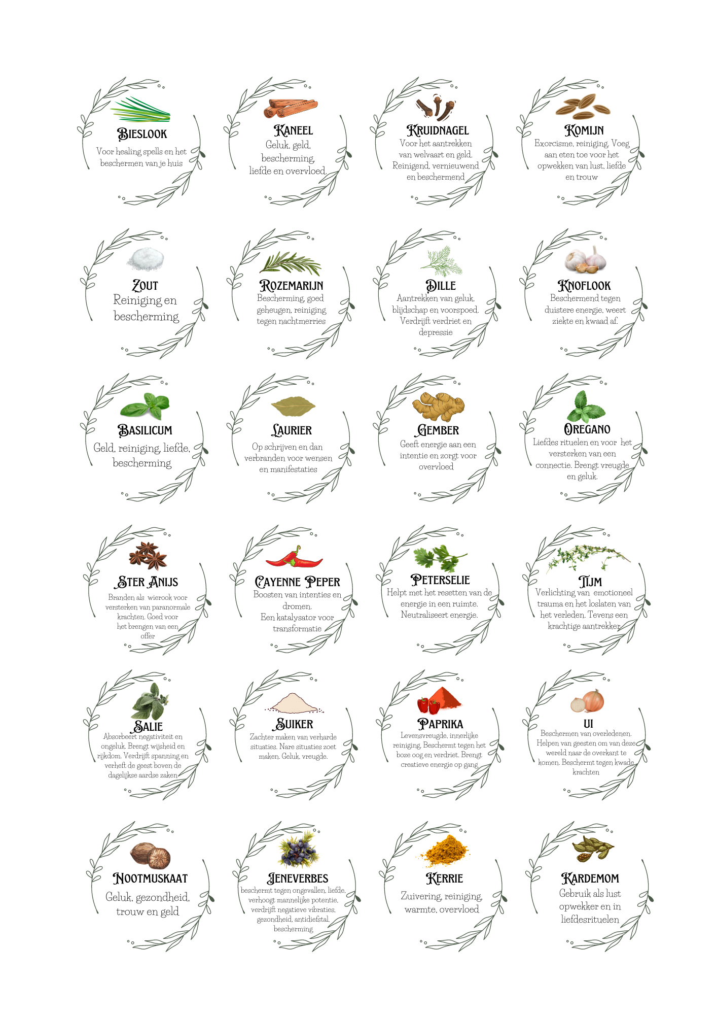 Labels voor je kruiden potjes (stickers rond)