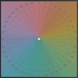 Kleurentest Retoucheren