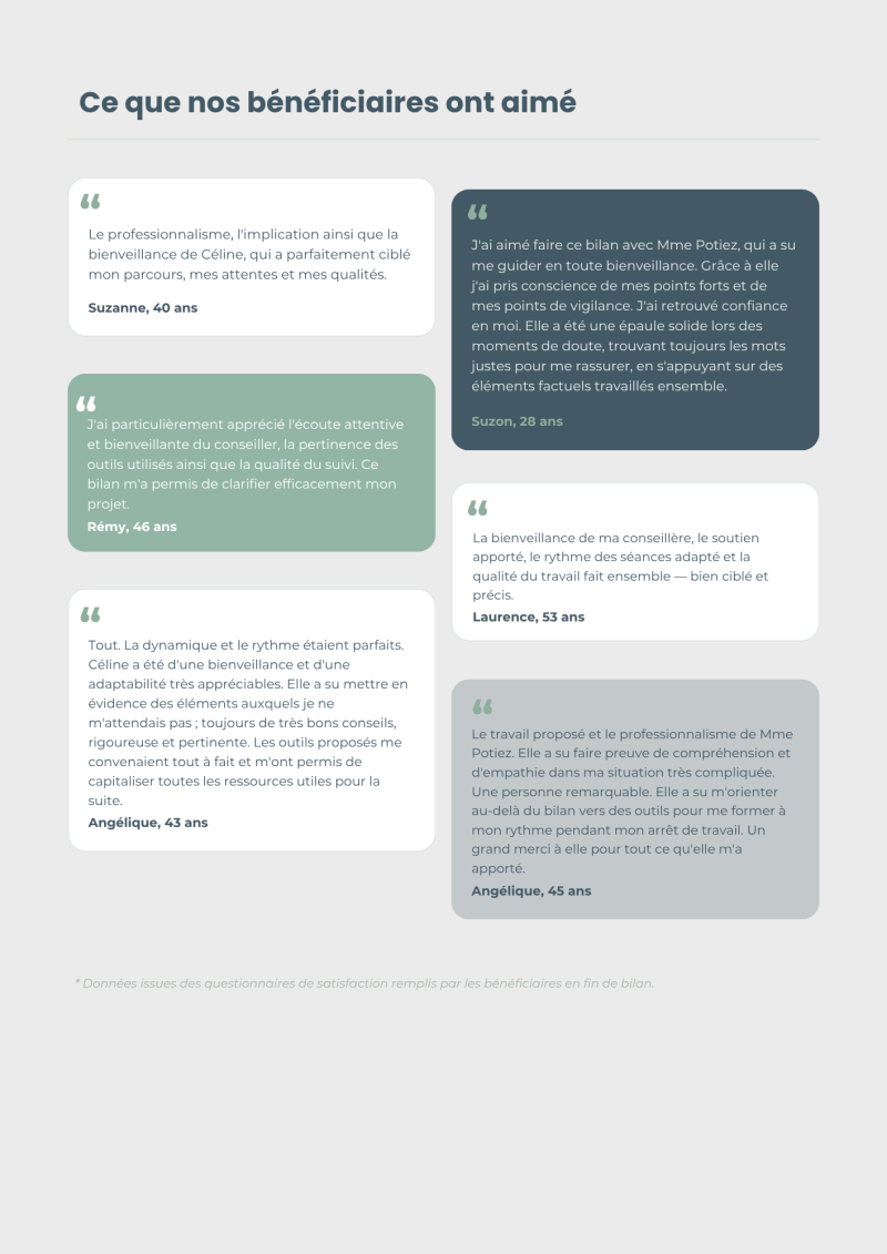 Témoignages de bénéficiaires d'ACSR Compétences (Céline Potiez) : ils saluent son professionnalisme, sa bienveillance, son écoute, la pertinence des outils et la confiance retrouvée. Source : questionnaires de fin de bilan.
