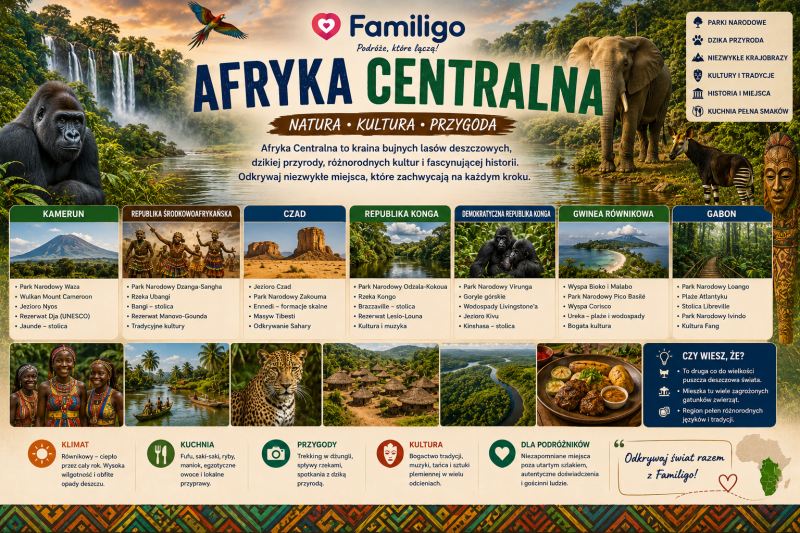 afryka centralna