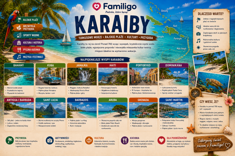 karaiby