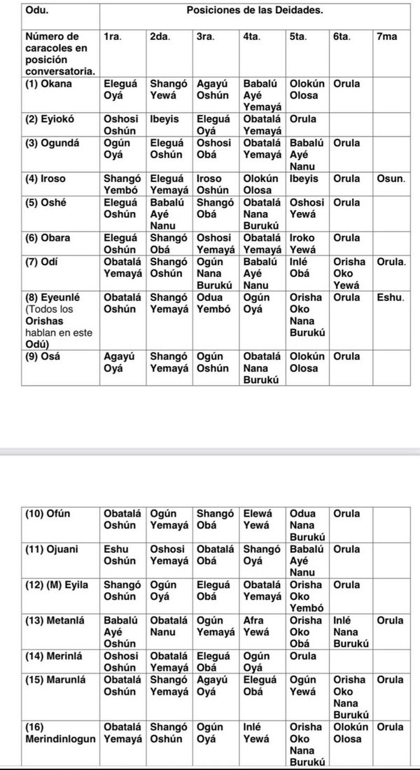 Audio Clase 2 (3ra Parte)