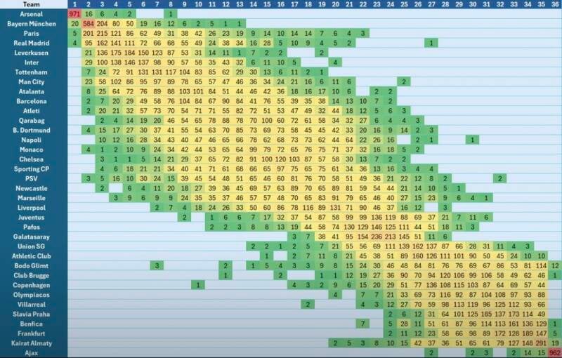 simulatie van het toekomstige en/of historische verloop van een voetbalcompetitie