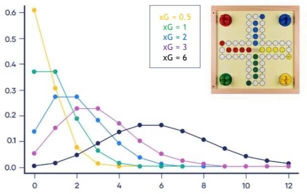 hoe modelleer je de onvoorspelbaarheid van een voetbalwedstrijd