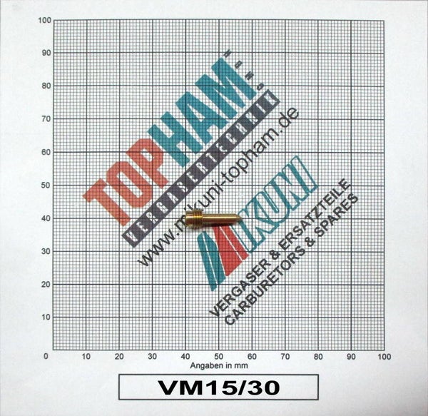 VM15/30