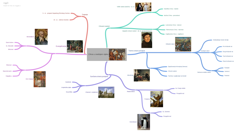 Ivan G. učenik 6b OŠ Bedekovčina izvrsno  stvara umne mape