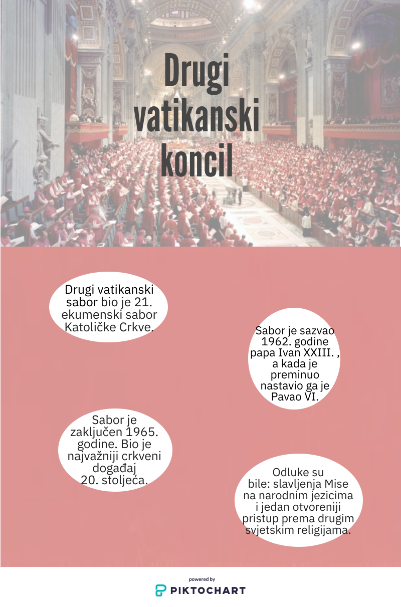drugi-vatikansk_52863557-2.png