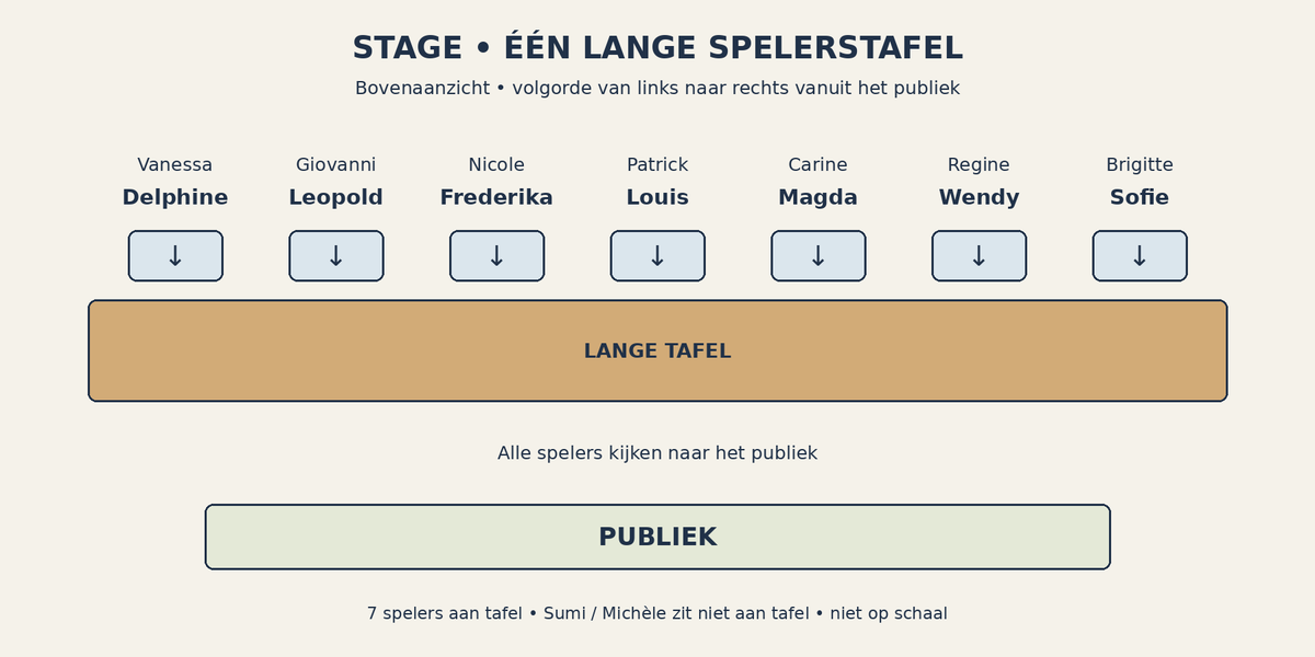 De lange spelerstafel voor moorddiner STAGE
