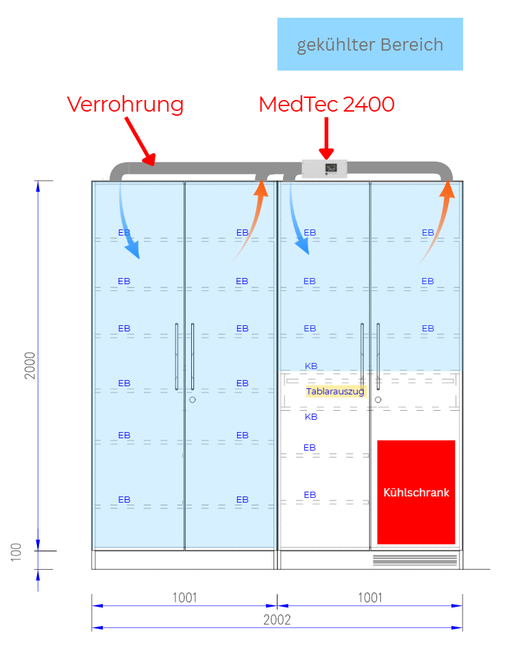 MedTec Medizin Schrank  Kühlung
