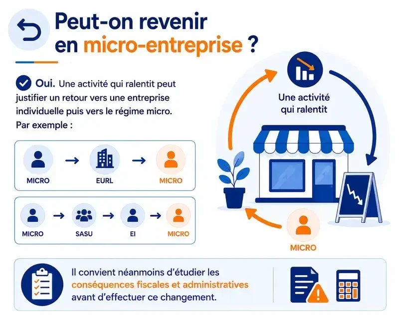 Peut-on revenir en micro-entreprise après une EURL ou SASU : parcours et conditions