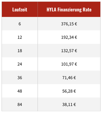 HYLA Finanzierung Raten Tabelle