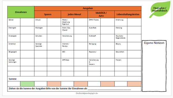 Finanzplan